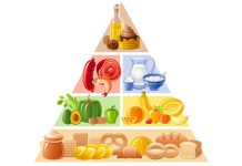 Piramida alimentelor: ghid pentru o alimentație sănătoasă