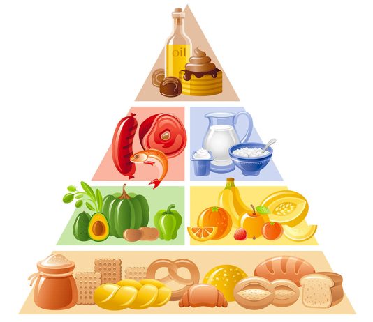 Piramida alimentelor: ghid pentru o alimentație sănătoasă