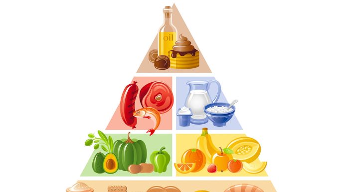 Piramida alimentelor: ghid pentru o alimentație sănătoasă